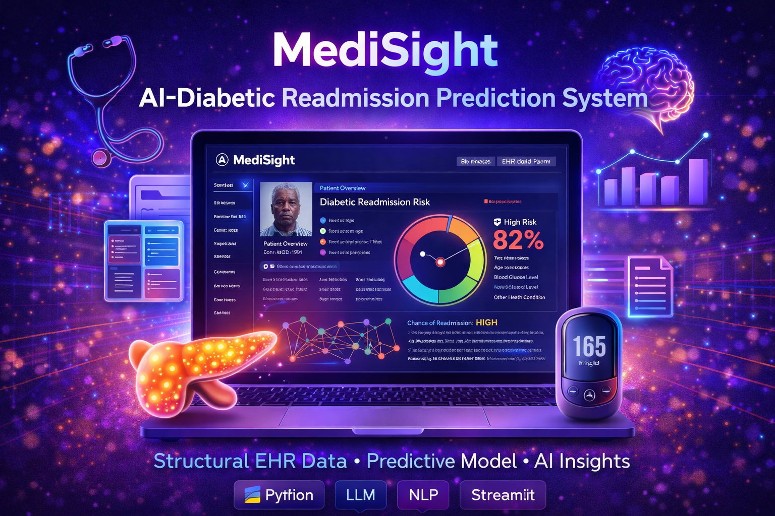 MediSight AI Readmission Prediction